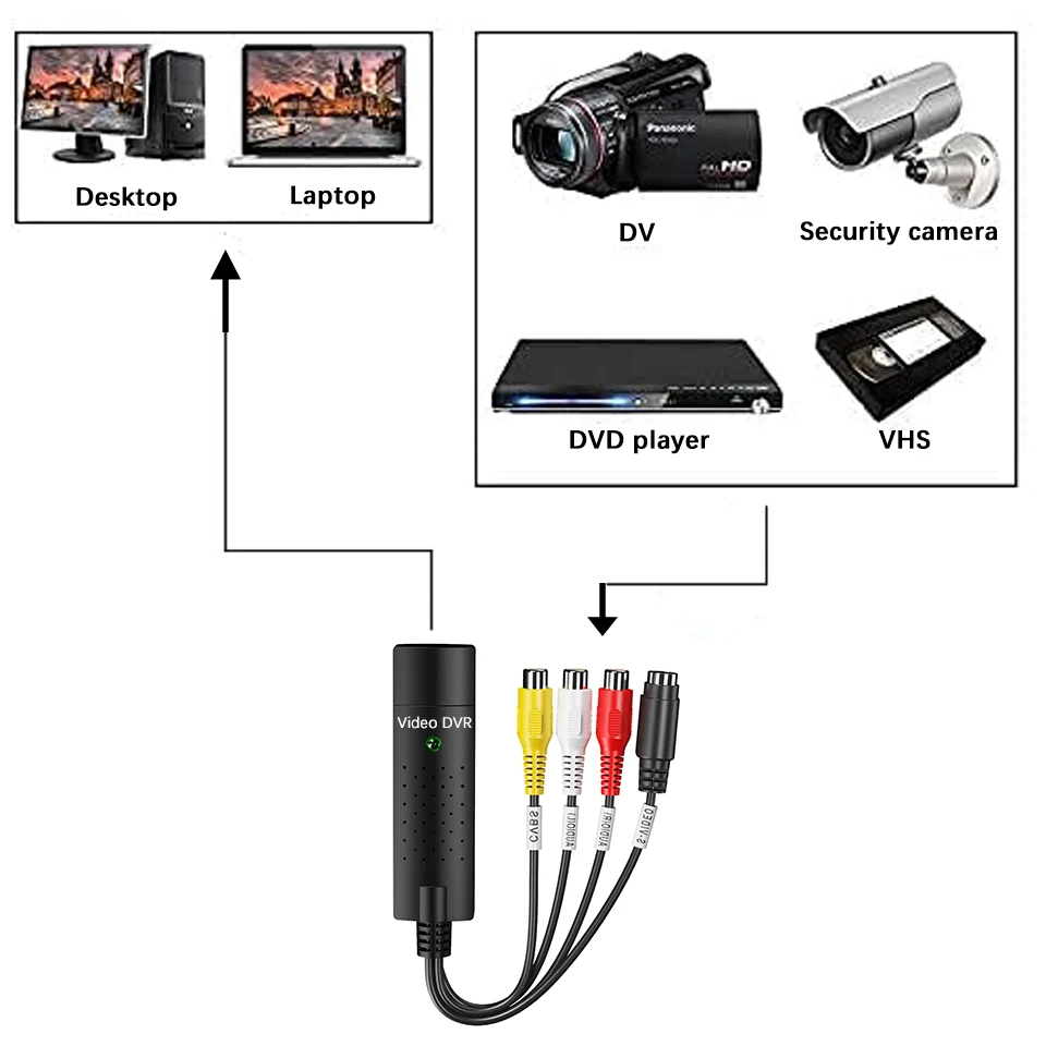 USB 2.0 비디오 쉬운 캡 VHS-디지털 변환기 오디오 캡처 카드 VHS 박스, Win 7/8/10 용 VHS VCR TV-디지털 변환기