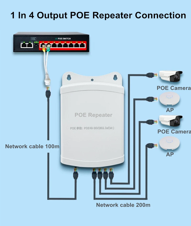 야외 방수 POE 익스텐더, 200 미터 익스텐션 리피터, 1 인 2 출력, 48V Poe 스위치, IEEE802.3at/af