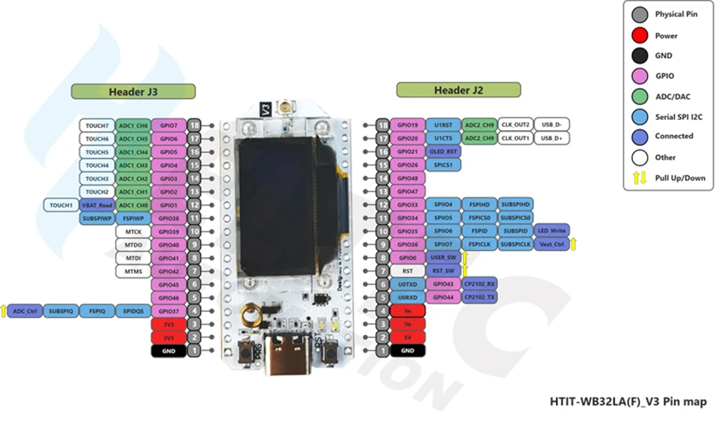 아두이노 IOT 스마트 홈용 개발 보드, LoRa32 V3, 868MHz, 915MHz, SX1262, 0.96 인치 OLED 디스플레이, ESP32 BT + 와이파이 로라 키트, 2 세트