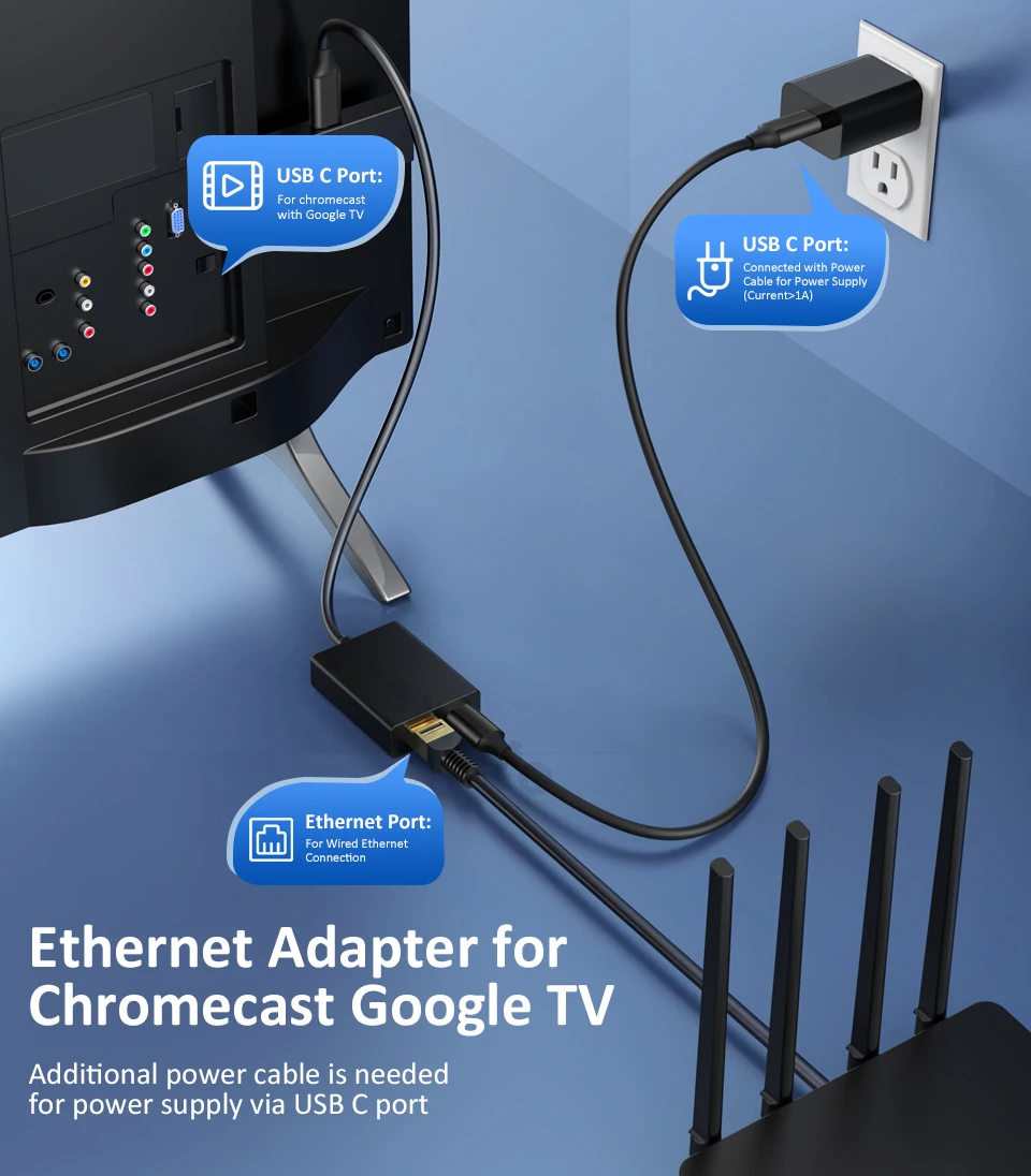Zexmte 크롬 캐스트 4K 구글 TV용 이더넷 어댑터, USB C 타입-100Mbps 네트워크 카드, 스마트폰 태블릿 안드로이드 기기용