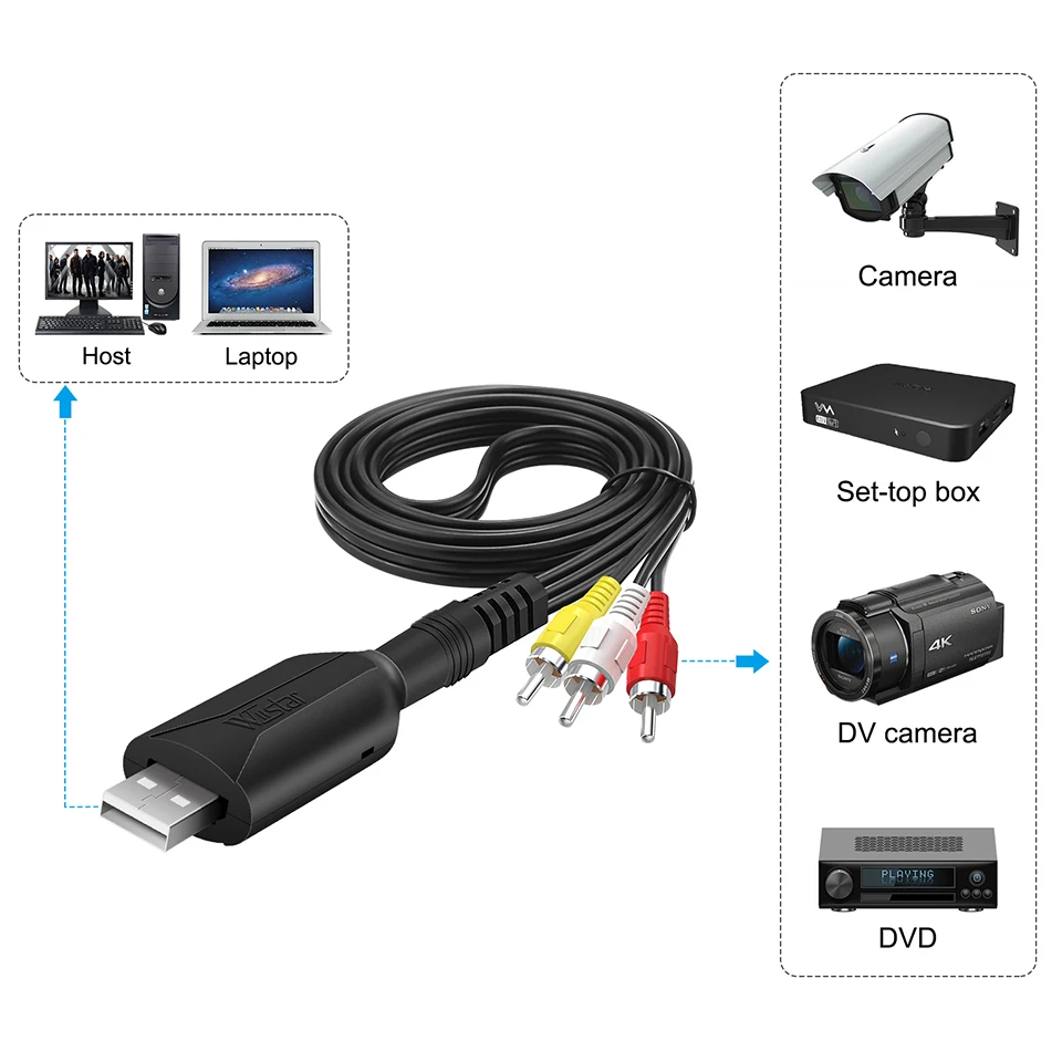 EasyCap USB 2.0 캡처 카드, 비디오 TV DVD VHS 오디오 캡처 카드, 3 in 1 VHS-DVD 어댑터 변환기, PC PS3 Xbox, Win 7 8 32