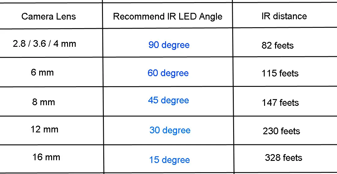 IR 거리 100m, IR 조명기, IR 적외선 조명, LED CCTV 카메라, 야간 투시경, CCTV 보안 카메라용 IR 필 라이트, 15 LED