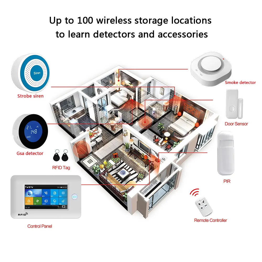 TUYA 스마트 보안 경보, 홈 WIFI 무선 홈 경보 앱 원격 제어, 알렉사 하우스 경보 시스템과 호환