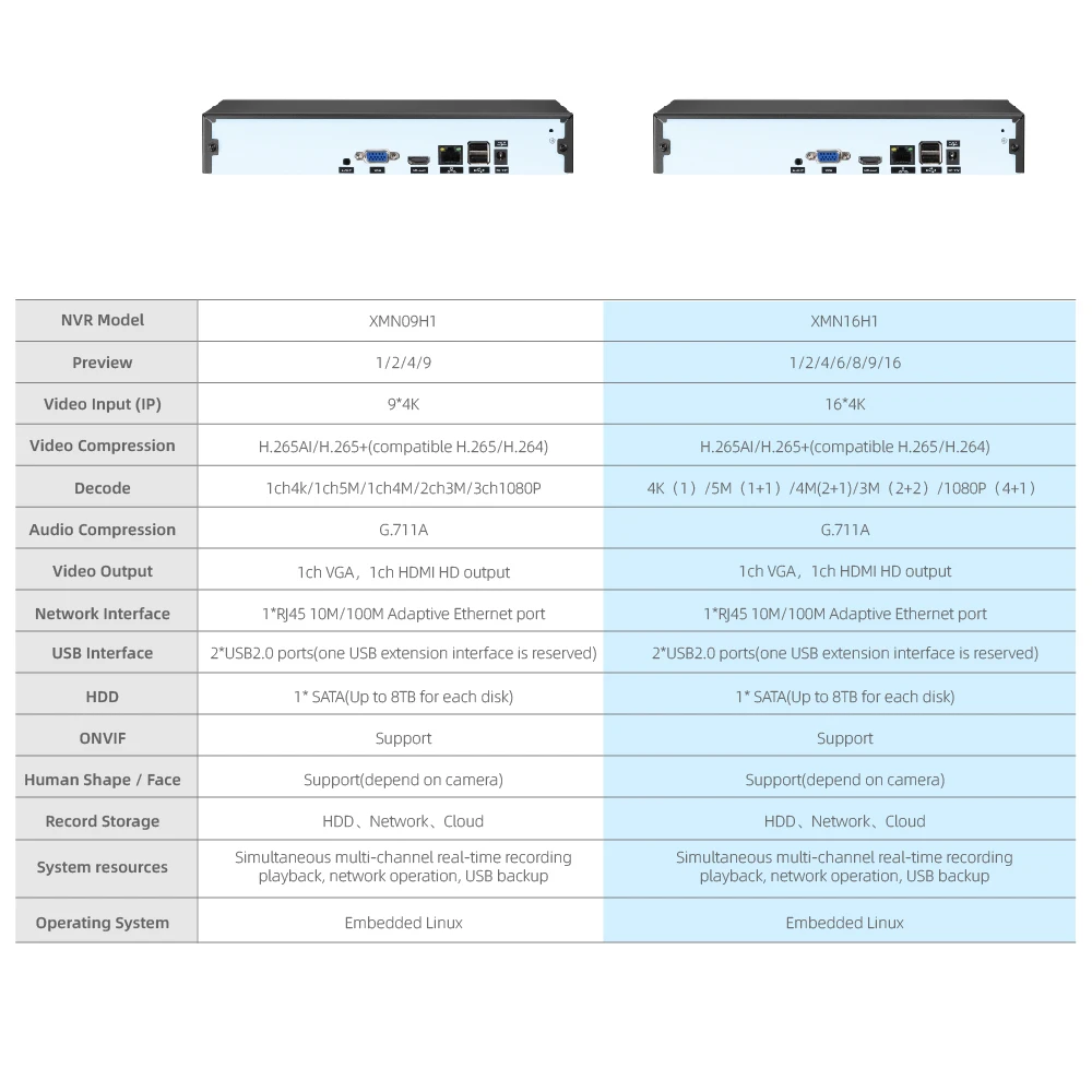 XMeye IP 카메라 CCTV 등록 시스템, H.264 H.265 H.265 + 24/7 네트워크 비디오 녹화, 사람 얼굴 Onvif, 9CH, 16CH, 4K NVR