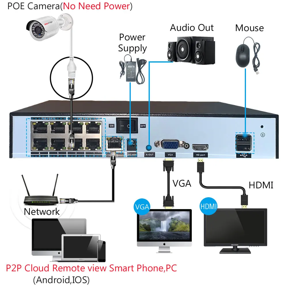 4K 8MP IP POE 비디오 보안 카메라 NVR 캠 Onvif H265 오디오 돔 실내 야간 투시경, POE 48V DC12V 4MP 5MP 감시 비디오