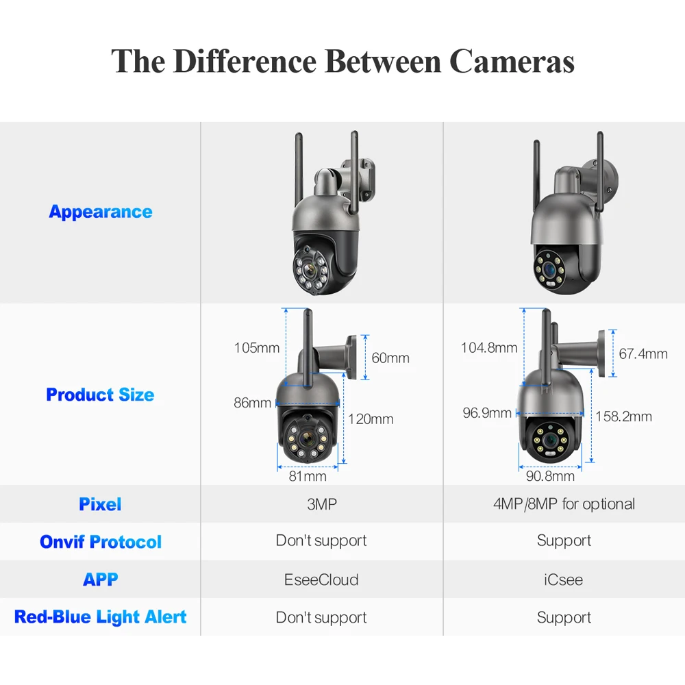 Techage 야외용 무선 보안 PTZ 카메라, 3MP 4K 와이파이 IP 카메라, 인간 감지 양방향 대화, 다채로운 AI 야간 투시경