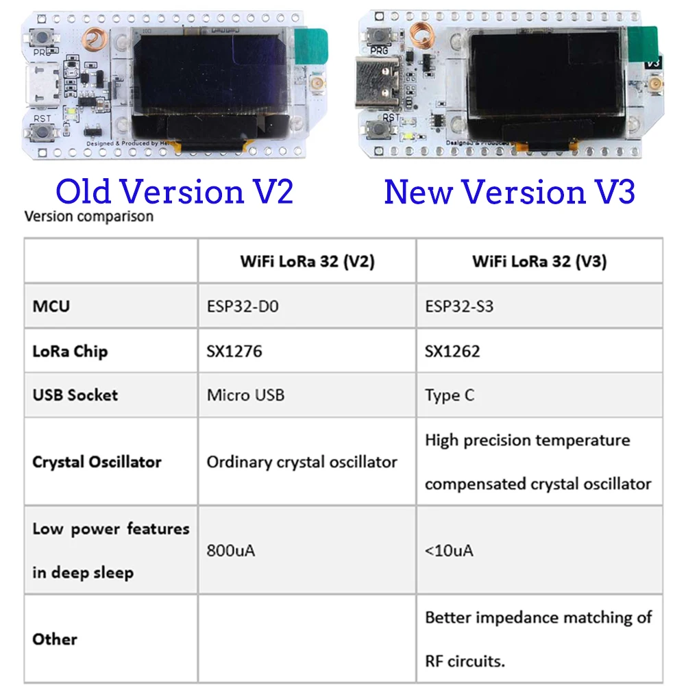 아두이노 IOT 스마트 홈용 개발 보드, LoRa32 V3, 868MHz, 915MHz, SX1262, 0.96 인치 OLED 디스플레이, ESP32 BT + 와이파이 로라 키트, 2 세트