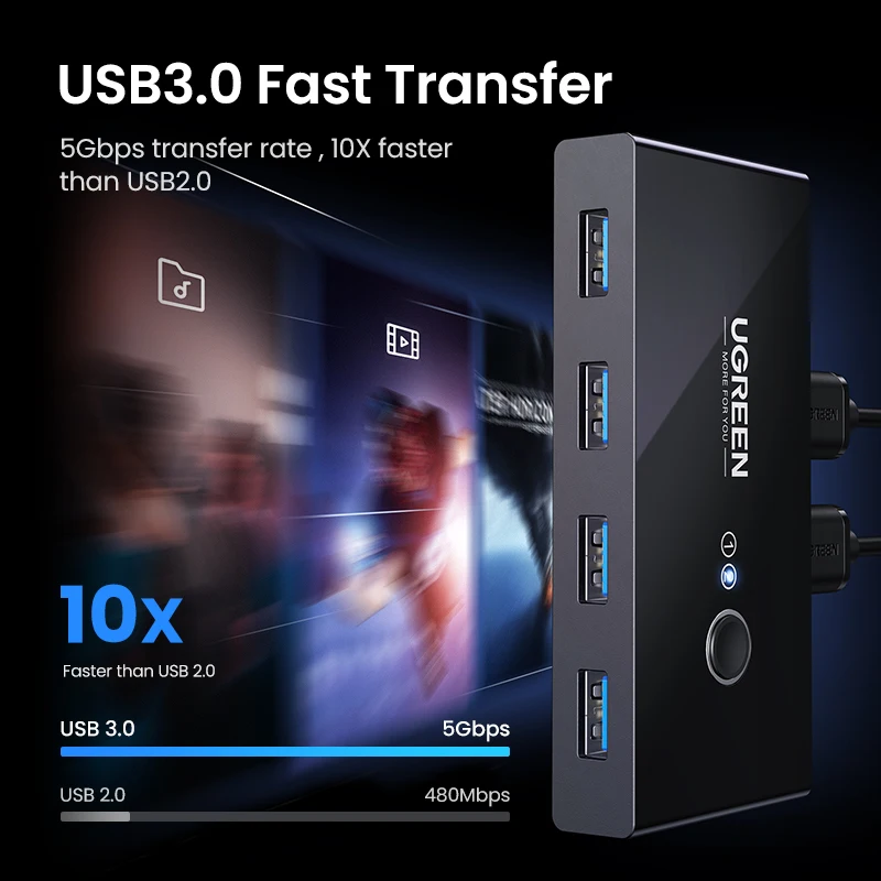 UGREEN USB KVM 스위치 USB 3.0 2.0 스위처 KVM 스위치 Windows10 PC 키보드 마우스 프린터 2 PCs 공유 4 장치 USB 스위치