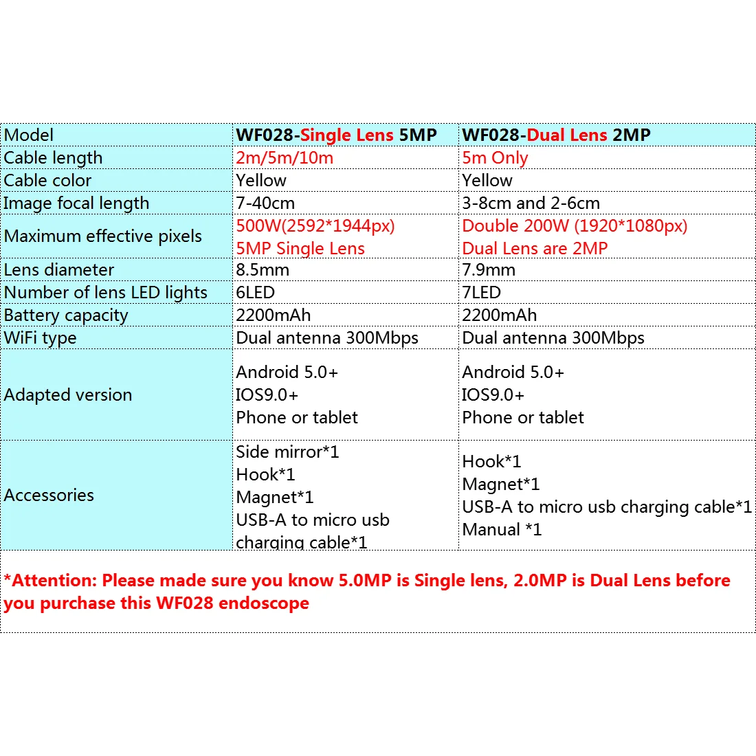 DEPSTECH-듀얼 렌즈 2MP 5MP 무선 내시경 카메라, 스네이크 검사, 줌 가능 카메라, 와이파이 내시경, 안드로이드 및 iOS 태블릿용