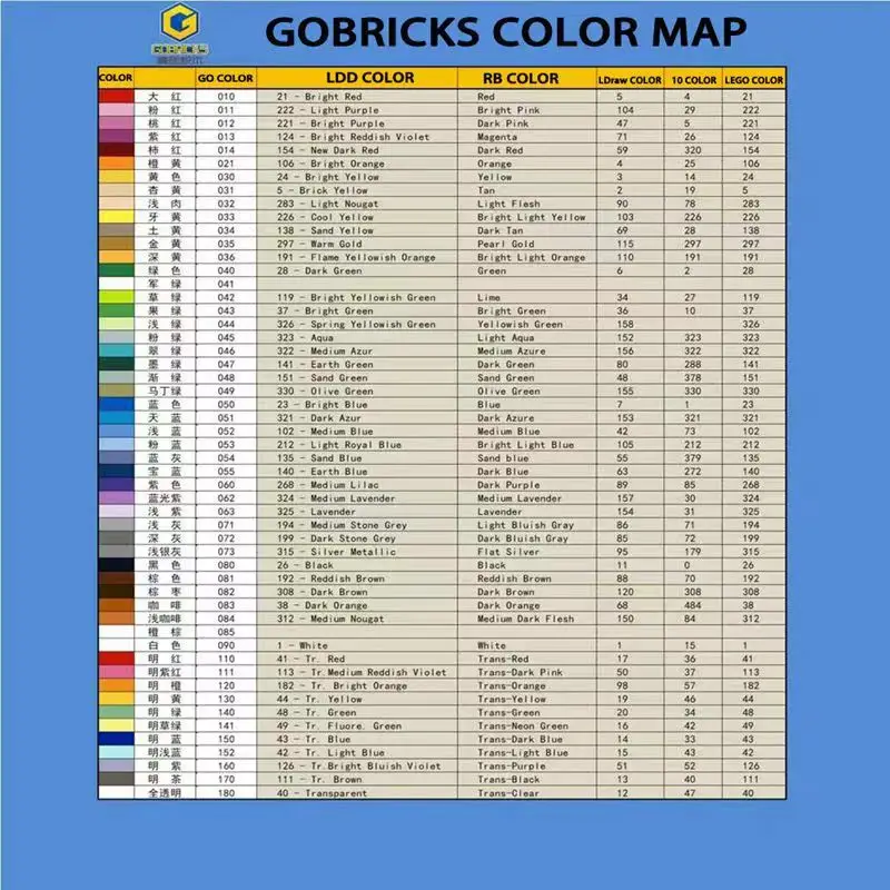 Gobricks 10PCS MOC 벽돌 DIY 조립 32123 크로스 하프 슬리브 외경 7.4 빌딩 블록 부품 벽돌, 클래식 DIY 장난감