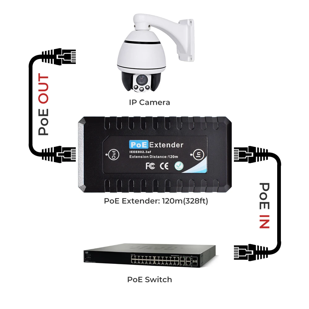 PoE 익스텐더 1 /2/ 4 포트 10/100Mbps, IEEE 802.3af 표준 입력/출력, IP 카메라용, POE 범위에서 120 미터 연장