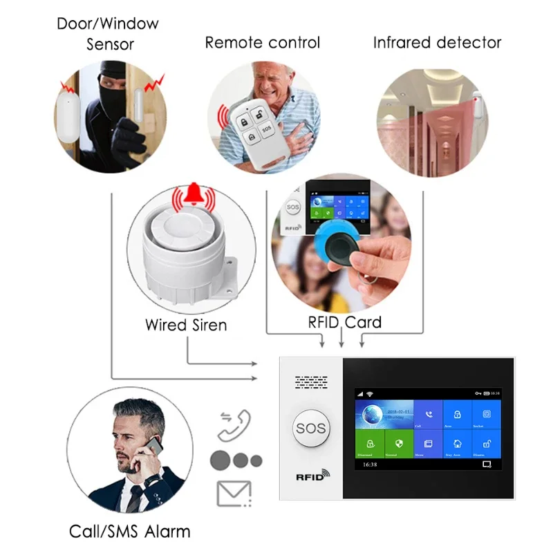 보안 경보 시스템 구역 자동 다이얼 GSM SMS 홈 도난 보안 무선 WiFi 경보 시스템 감지기 센서 키트 리모컨