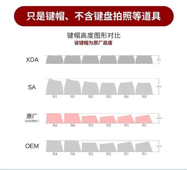 애니메이션 원피스 주변기기 액세서리 컴퓨터 키보드 캡, 루피 원피스 니카 썬신 일본 만화 오리지널 키캡