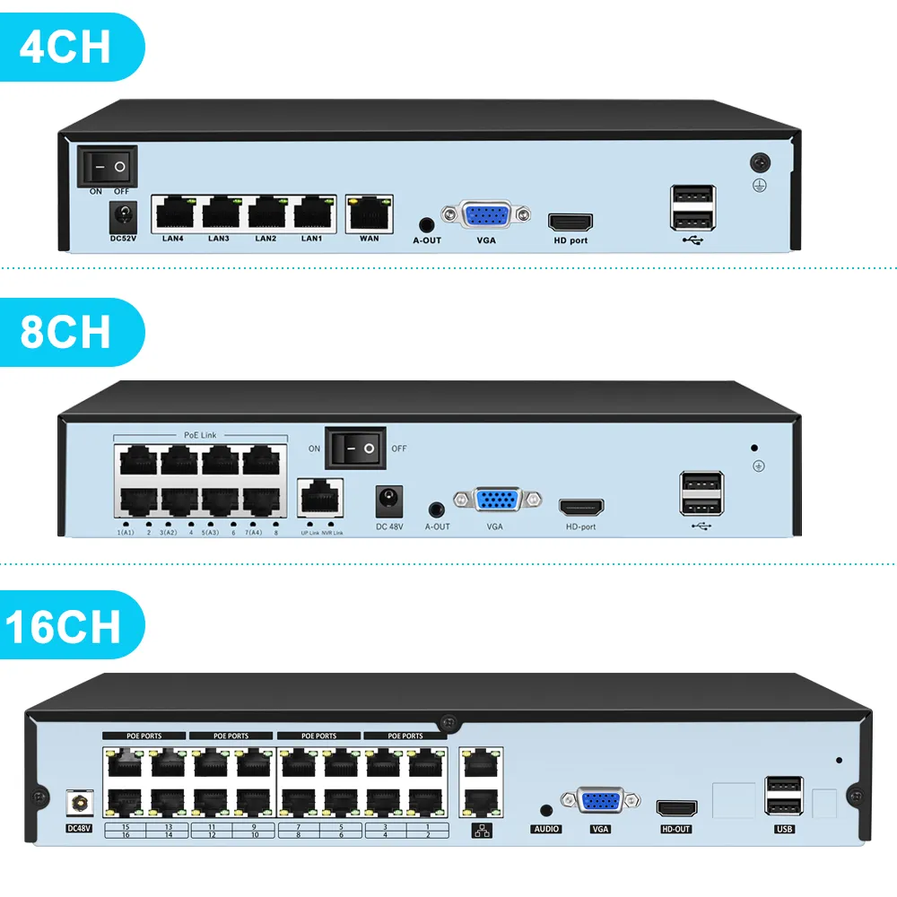 4k 울트라 HD POE NVR 비디오 레코더 Onvif H.265 48V 얼굴 감지 IP 카메라, CCTV 시스템 P2P 네트워크 보안 감시 카메라