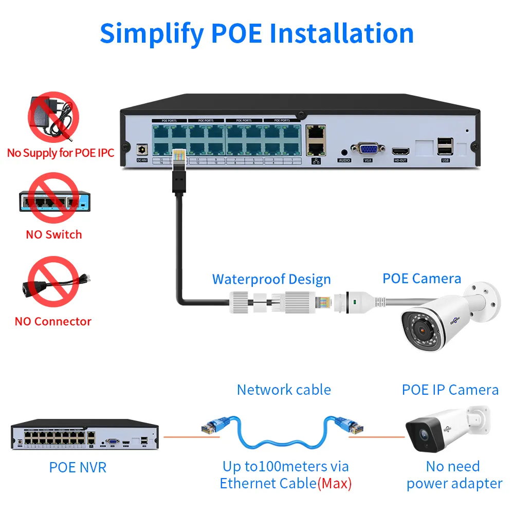 Hiseeu 감시 보안 비디오 녹음기 얼굴 인식 NVR, POE IP, Onvif H.265, 4K, 8CH, 16CH, 1080P, 3MP, 4MP, 5MP, 8MP