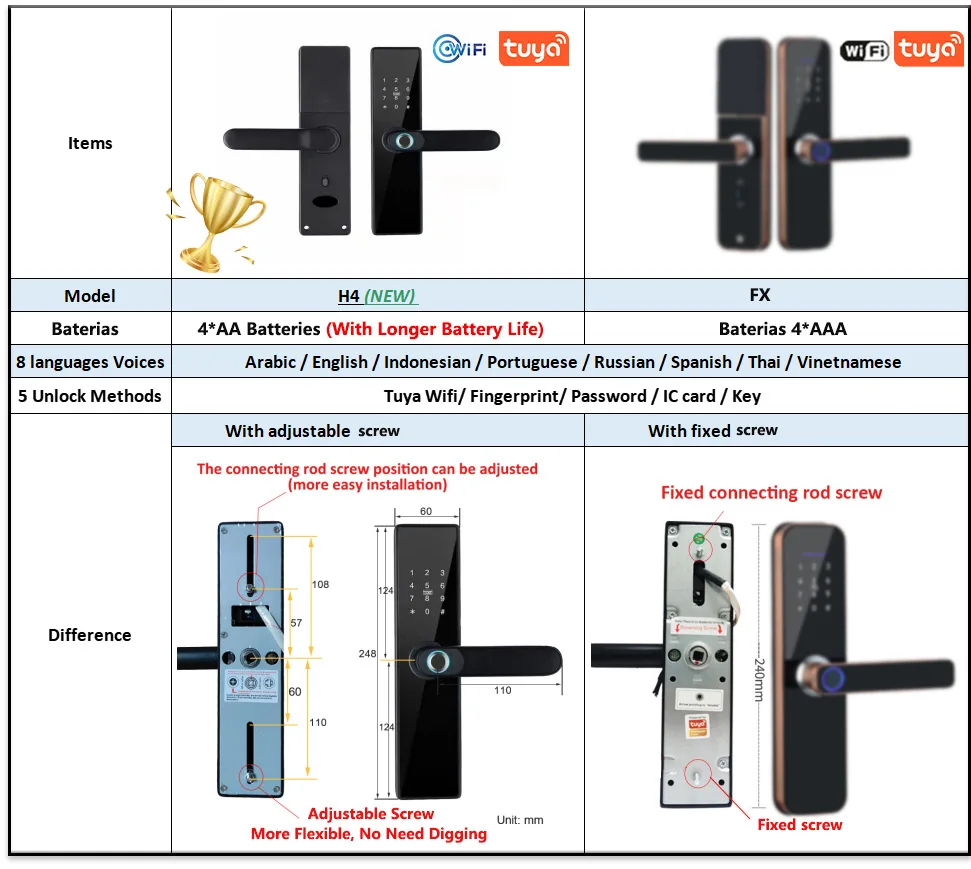 RAYKUBE H4 투야 전자 잠금 장치, 와이파이 스마트 문짝 잠금 장치, 지문 잠금 암호 IC 카드 키, 스마트 홈용 USB 충전, 신제품