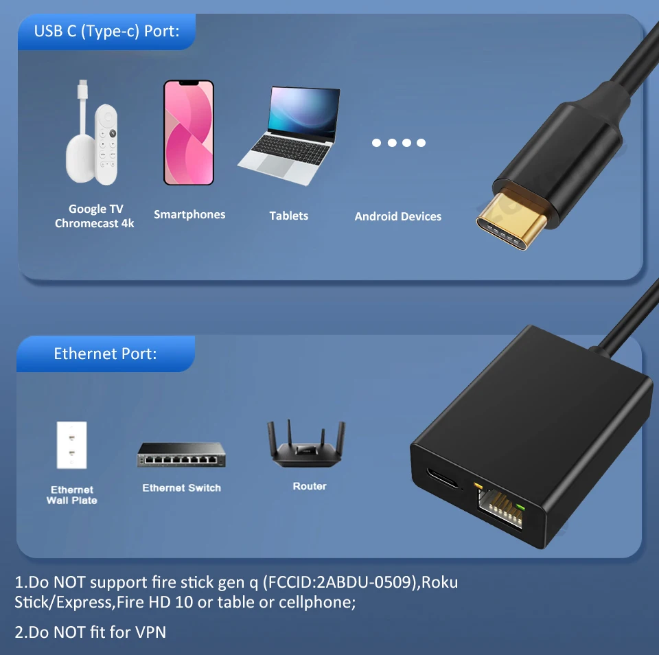 Zexmte 크롬 캐스트 4K 구글 TV용 이더넷 어댑터, USB C 타입-100Mbps 네트워크 카드, 스마트폰 태블릿 안드로이드 기기용