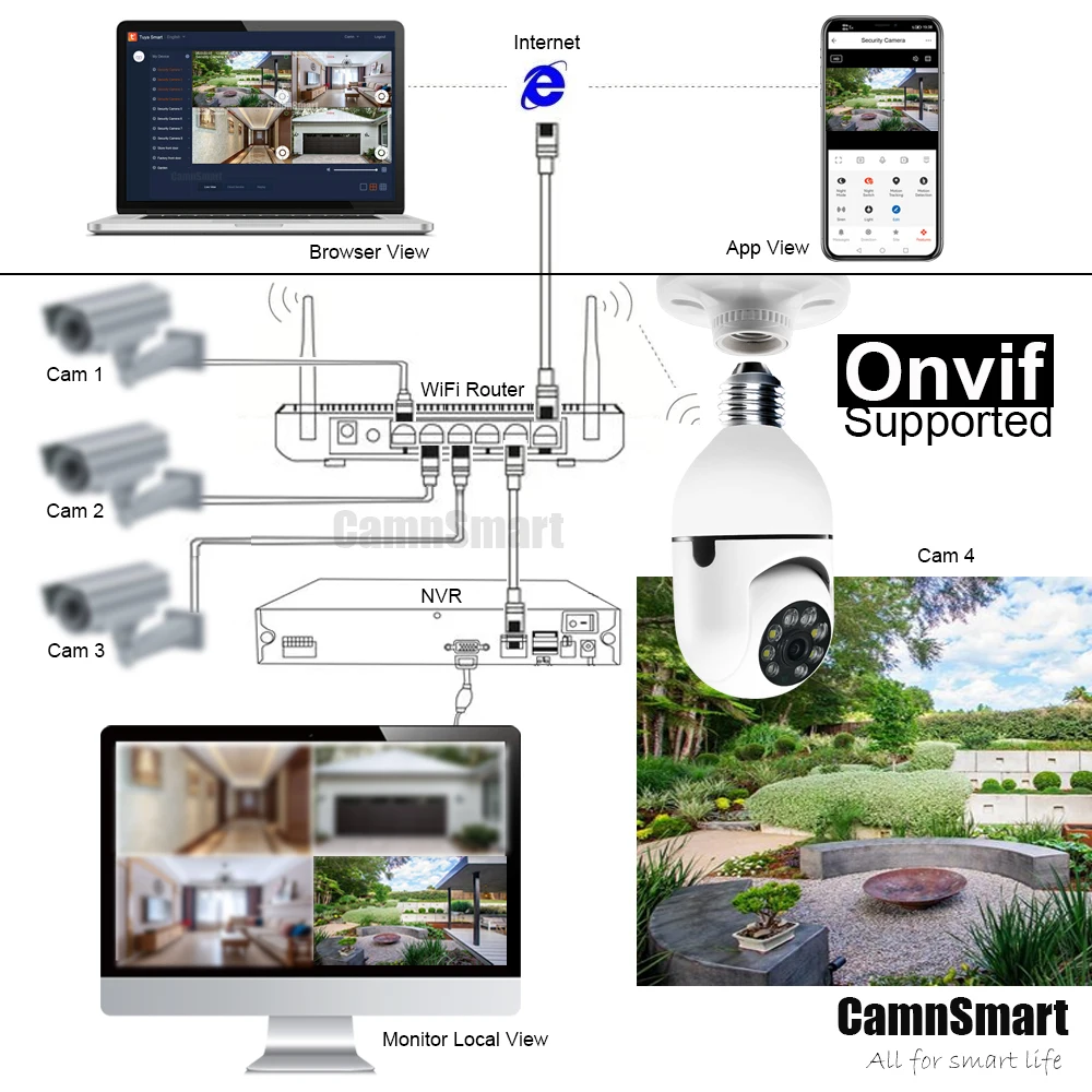 투야 알렉사 카메라 와이파이 전구 감시, 가정 보안 IP CCTV, Onvif NVR 컬러 나이트 비전, 원격 보기 앱, 실내 사용, 5mp