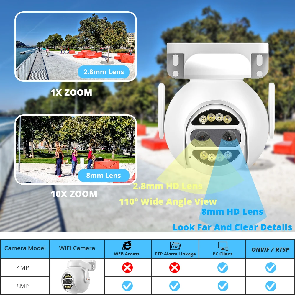 IP 카메라 야외 감시 보안 CCTV 비디오 CamHipro Camara, 와이파이 PTZ 8MP, 4K 듀얼 렌즈, 2.8mm, 8mm, 10x 디지털 줌, 4MP, 2K