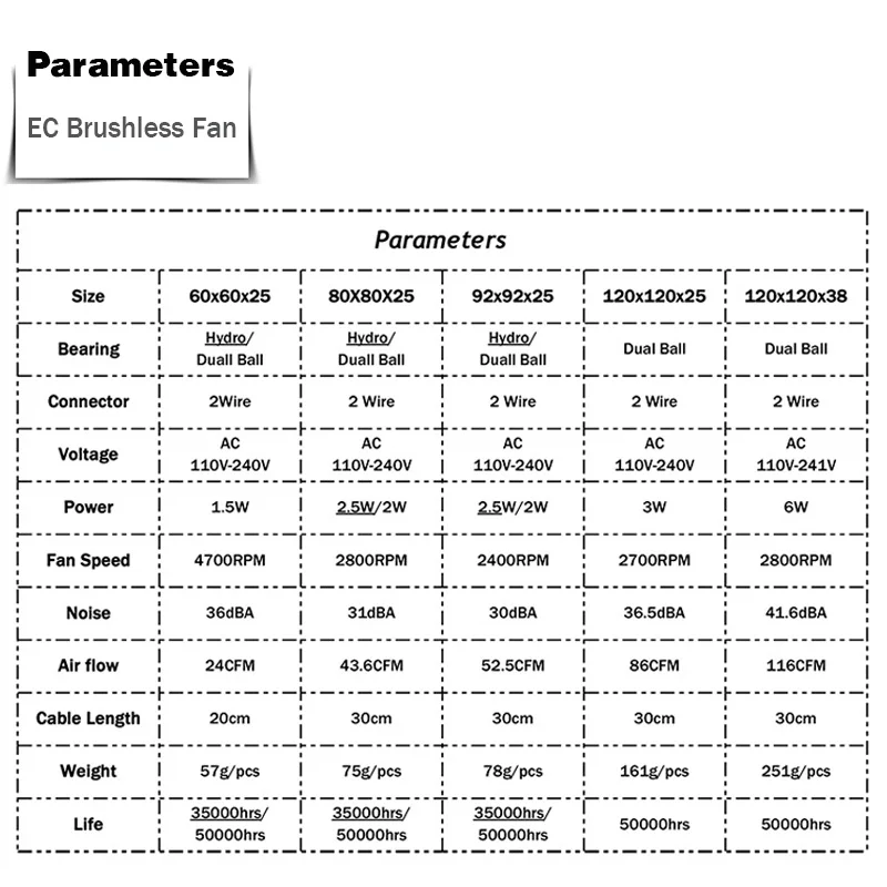 EC 축 팬 60mm 80mm 90mm 120mm 볼 브러시리스 팬 쿨러, AC 110V 120V 220V 230V 240V 컴퓨터 케이스 팬 6025 8025 9225 12038