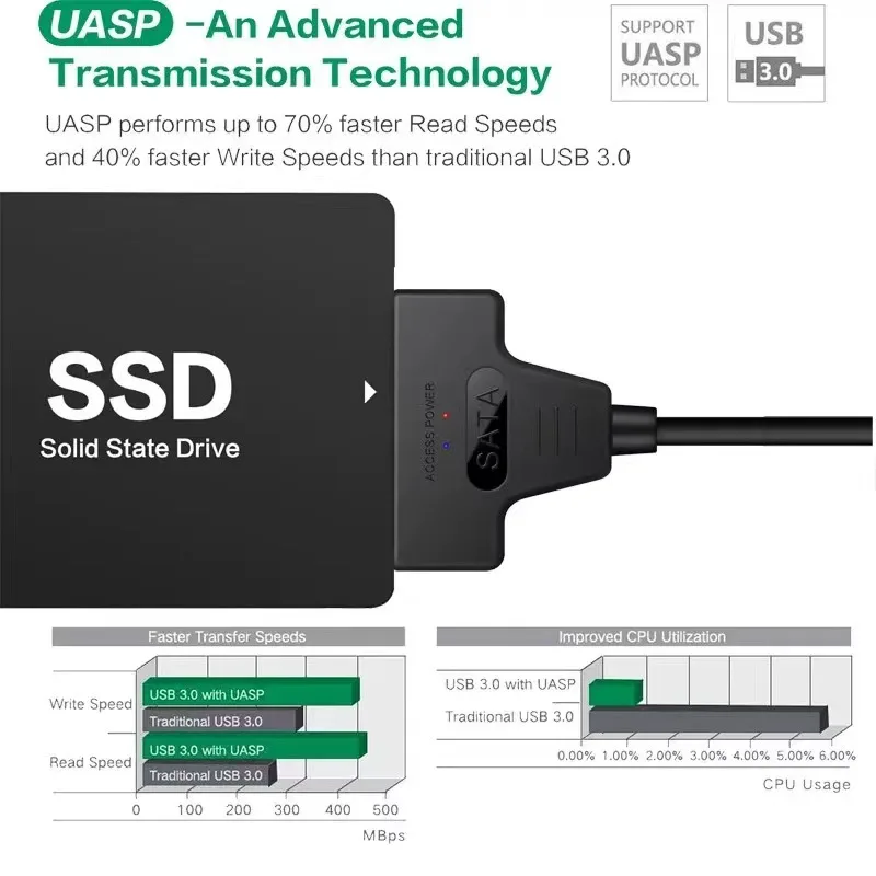 SATA to USB 3.0 2.0 케이블, 최대 6 Gbps, 2.5 인치 외장 HDD SSD 하드 드라이브 SATA 3 22 핀 어댑터, USB 3.0 to Sata III 코드