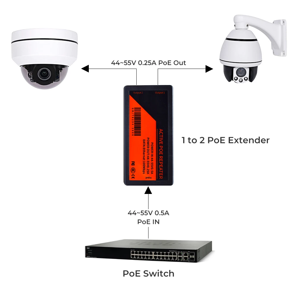 PoE 익스텐더 1 /2/ 4 포트 10/100Mbps, IEEE 802.3af 표준 입력/출력, IP 카메라용, POE 범위에서 120 미터 연장