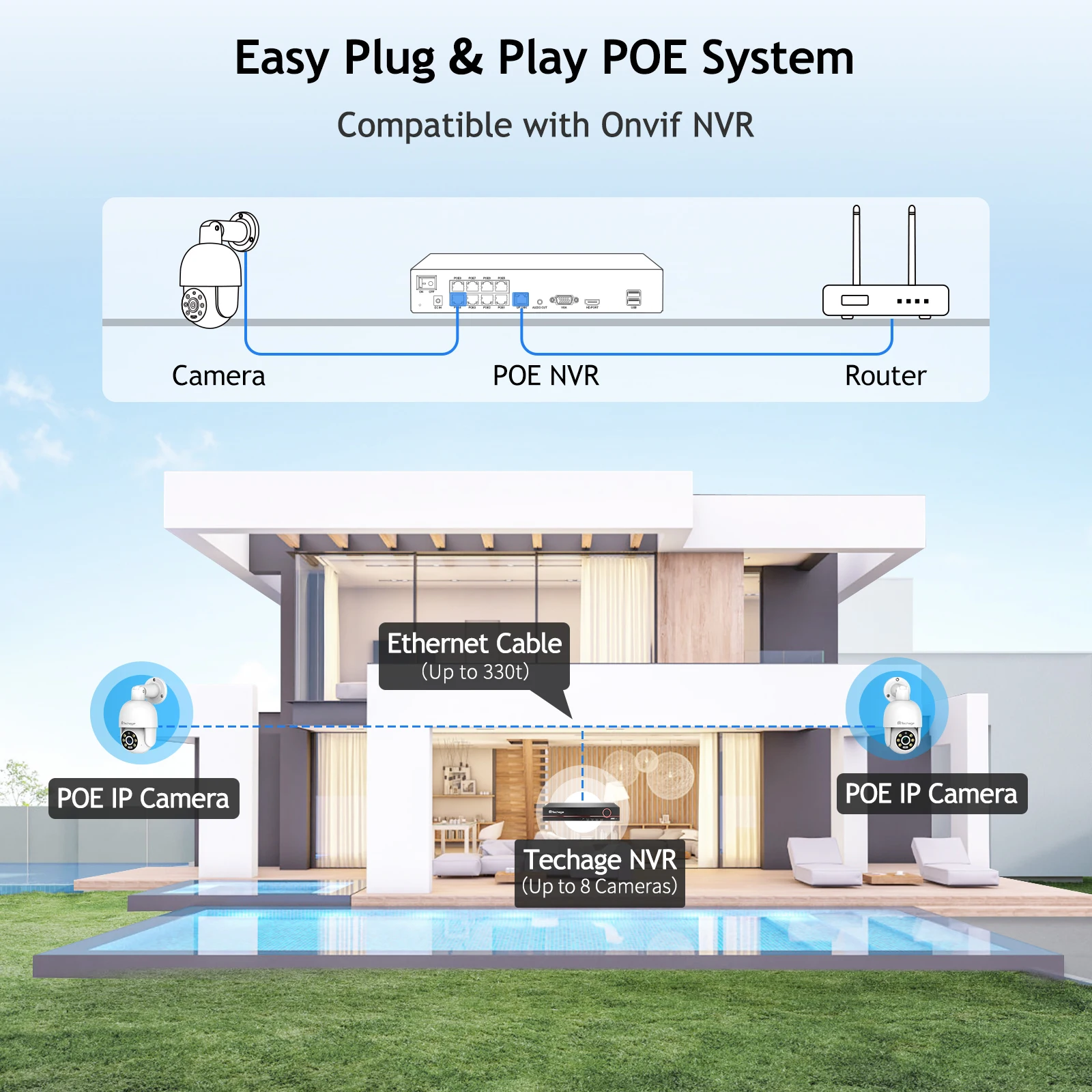 Techage 야외 방수 양방향 오디오 AI 인간 감지 보안 카메라, Xmeye NVR 시스템, ONVIF, 4MP 5MP 8MP PoE PTZ IP 카메라