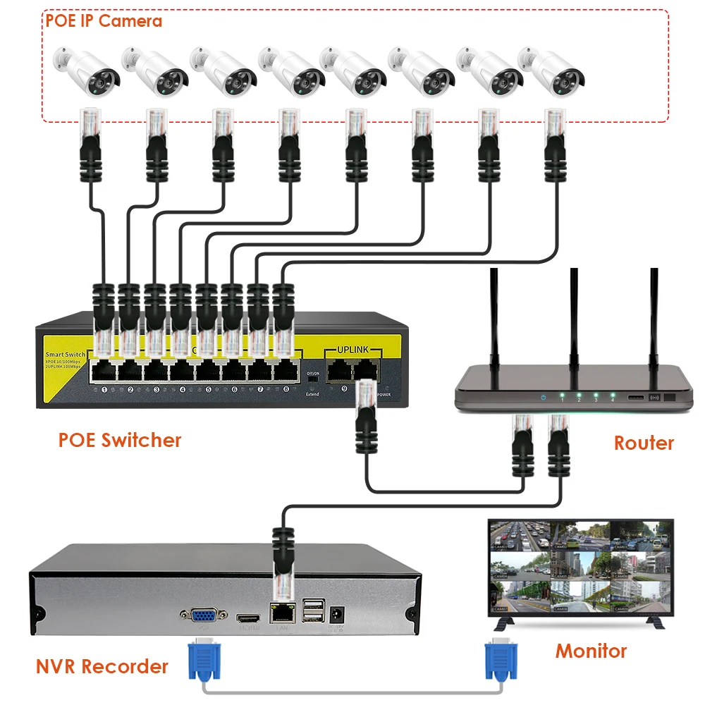 POE IP 카메라, ONVIF 2.4 XMEYE 앱, 36ch, 16ch, 10ch, 4K, 8.0MP, H.265, NVR 녹음기, HD 1080P, 3MP, 4MP, 5MP, 8MP