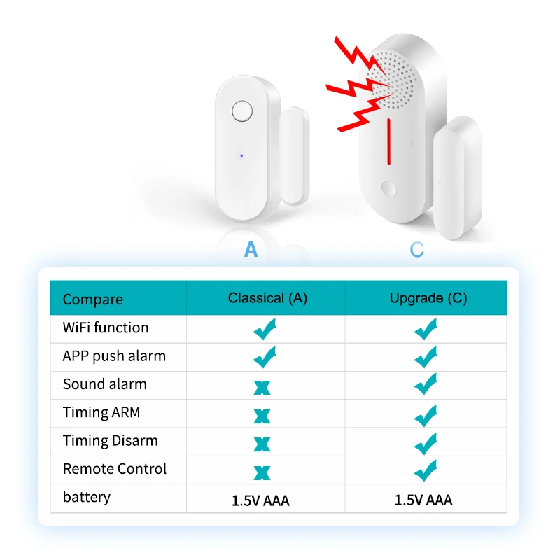 Tuya-스마트 WiFi 도어 센서 열림 닫힘 감지기 알람 Alexa Google Home 호환, 디지털 문 자동 탐지, 구글, 어플, 알렉사, 똑똑한, 지능형