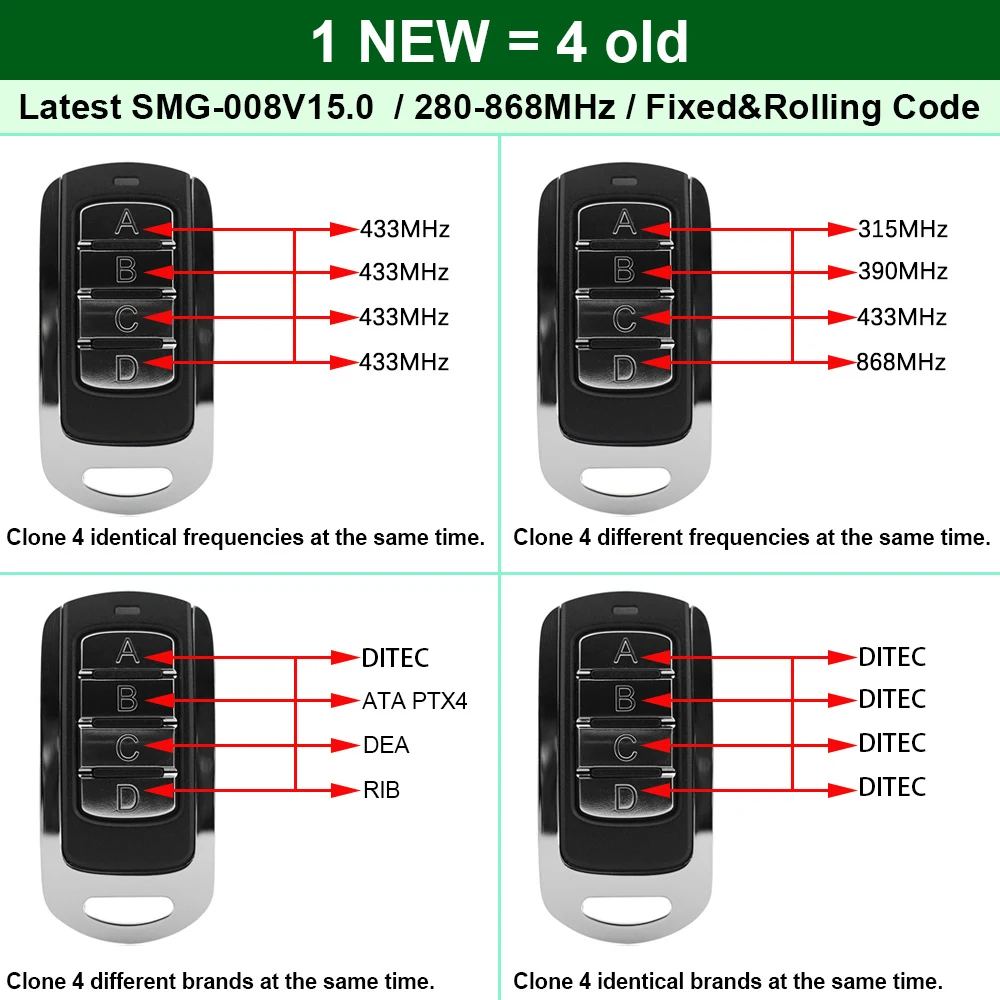 차고 문 원격 제어 433mhz 차고 명령 868MHz 복제기 차고 문 오프너 롤링 코드 송신기 컨트롤러 최신 버젼 SMG-008V15.0