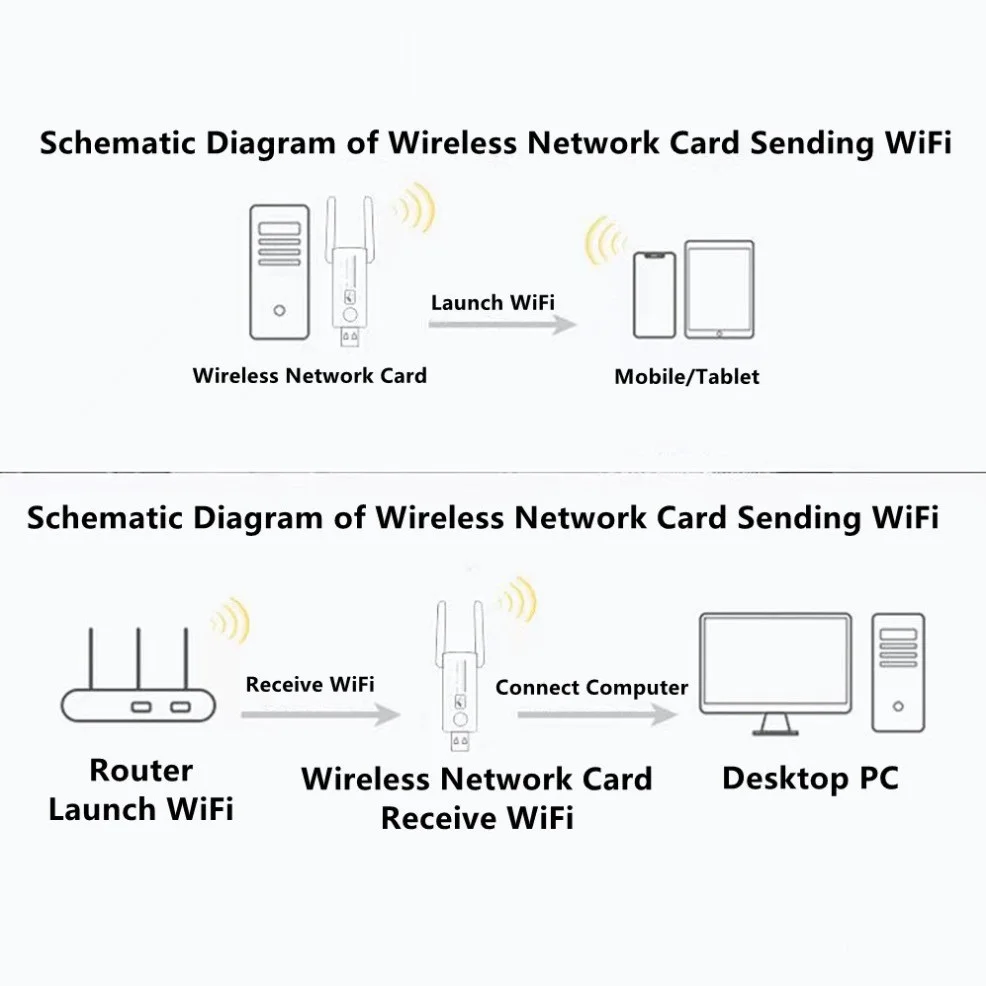 듀얼 밴드 USB 와이파이 어댑터, 안테나 포함 무선 네트워크 카드, 동글 네트워크 카드, 1300Mbps, 2.4GHz + 5GHz