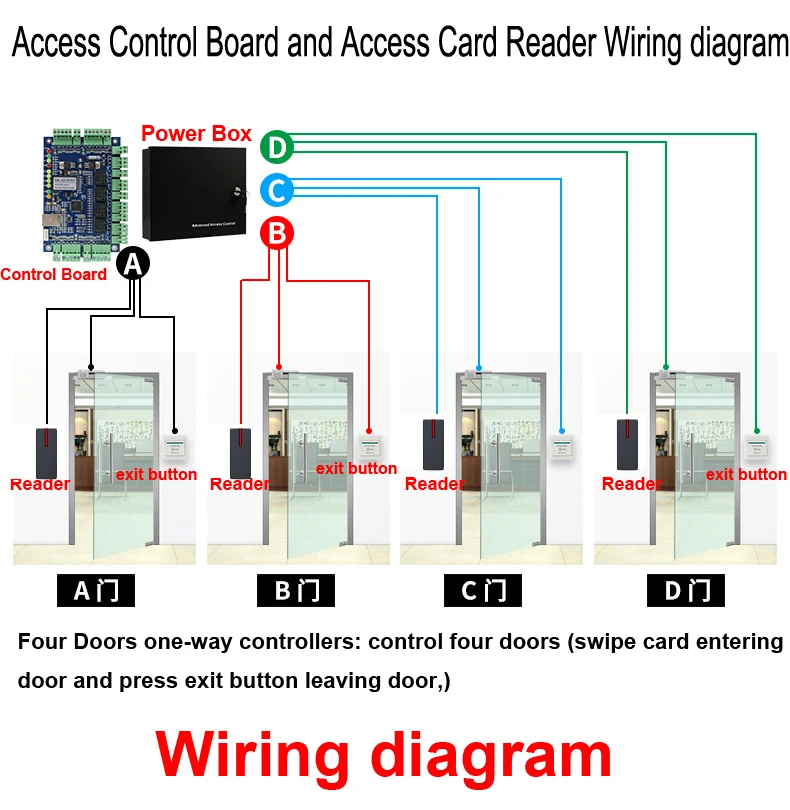 IP68 방수 RFID 카드 판독기, 125Khz 13.56Khz 근접 카드 액세스 제어 슬레이브 리더 지원 Wiegand 26/34 출력