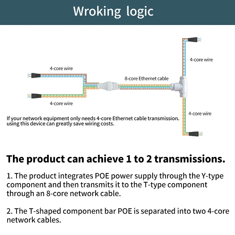 STEAMEMO POE 분배기 1-To-2 절약 네트워크 케이블 IP 카메라/라우터/Wrieless AP 용 3 방향 RJ45 커넥터