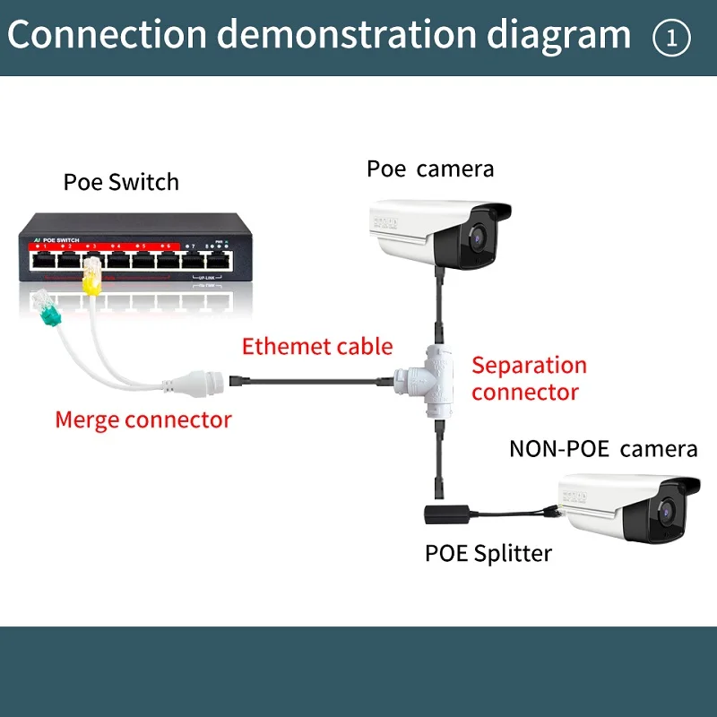 STEAMEMO POE 분배기 1-To-2 절약 네트워크 케이블 IP 카메라/라우터/Wrieless AP 용 3 방향 RJ45 커넥터