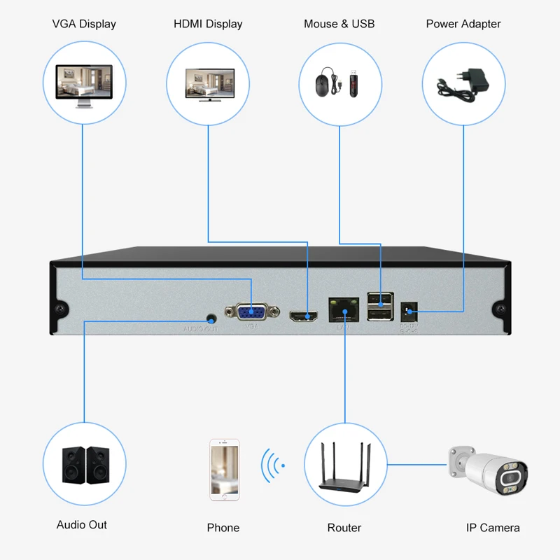 Smar-4K 울트라 HD 9CH 16CH CCTV NVR H.265 8MP IP 카메라 금속 네트워크 비디오 레코더, 보안 시스템 XMEYE 클라우드용 ONVIF