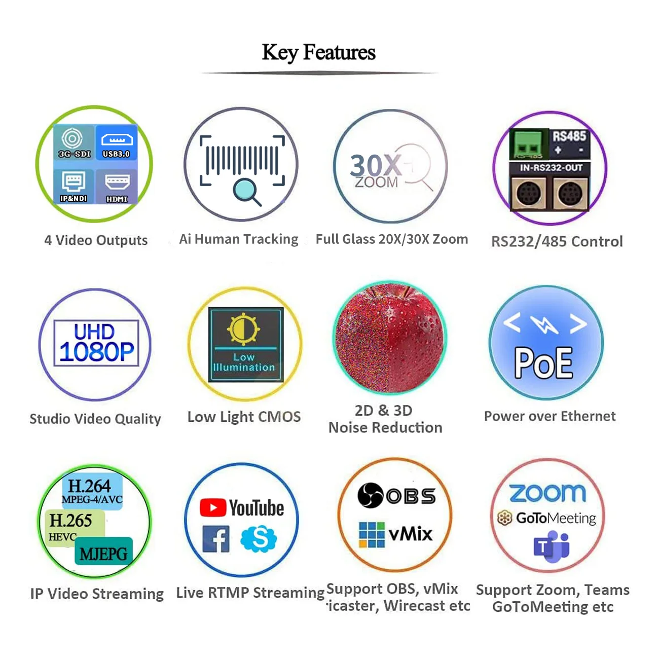 NDI PTZ 카메라 Ai 추적 회의 카메라, PTZ 비디오 SDI HDMI USB3 IP POE 라이브 스트리밍 카메라, 교회 방송 유튜브용