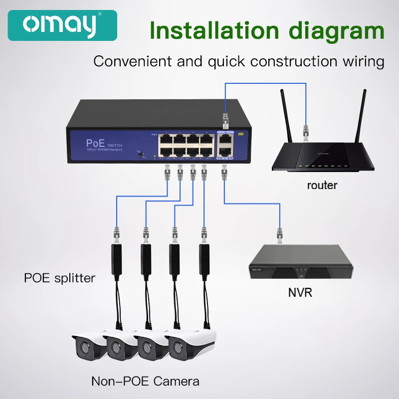 화웨이 하이크비전 POE 카메라 인젝터 전원 공급 장치, 표준 POE 스플리터, 마이크로 USB 타입 C, 48V-5V, 12V, 1.2A, 100M, 1000M