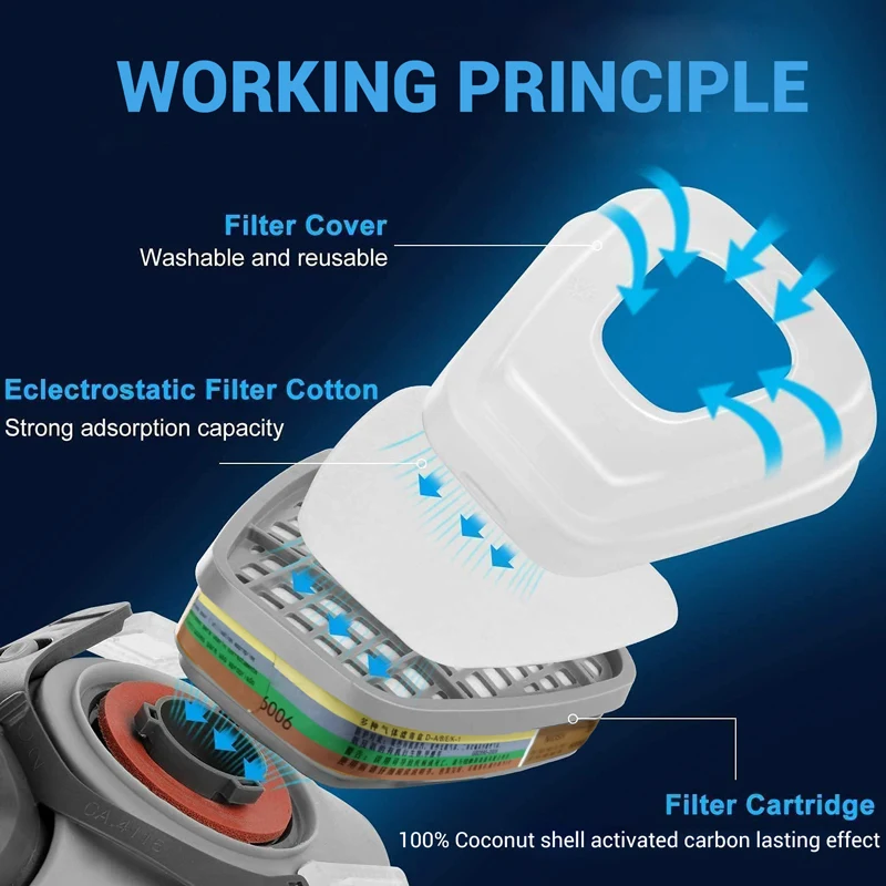 6001 6006 호흡기 카트리지, 5N11 코튼 필터 세트, 3m 가스 마스크 교체, 6200 6800/7502 마스크 액세서리 페인팅