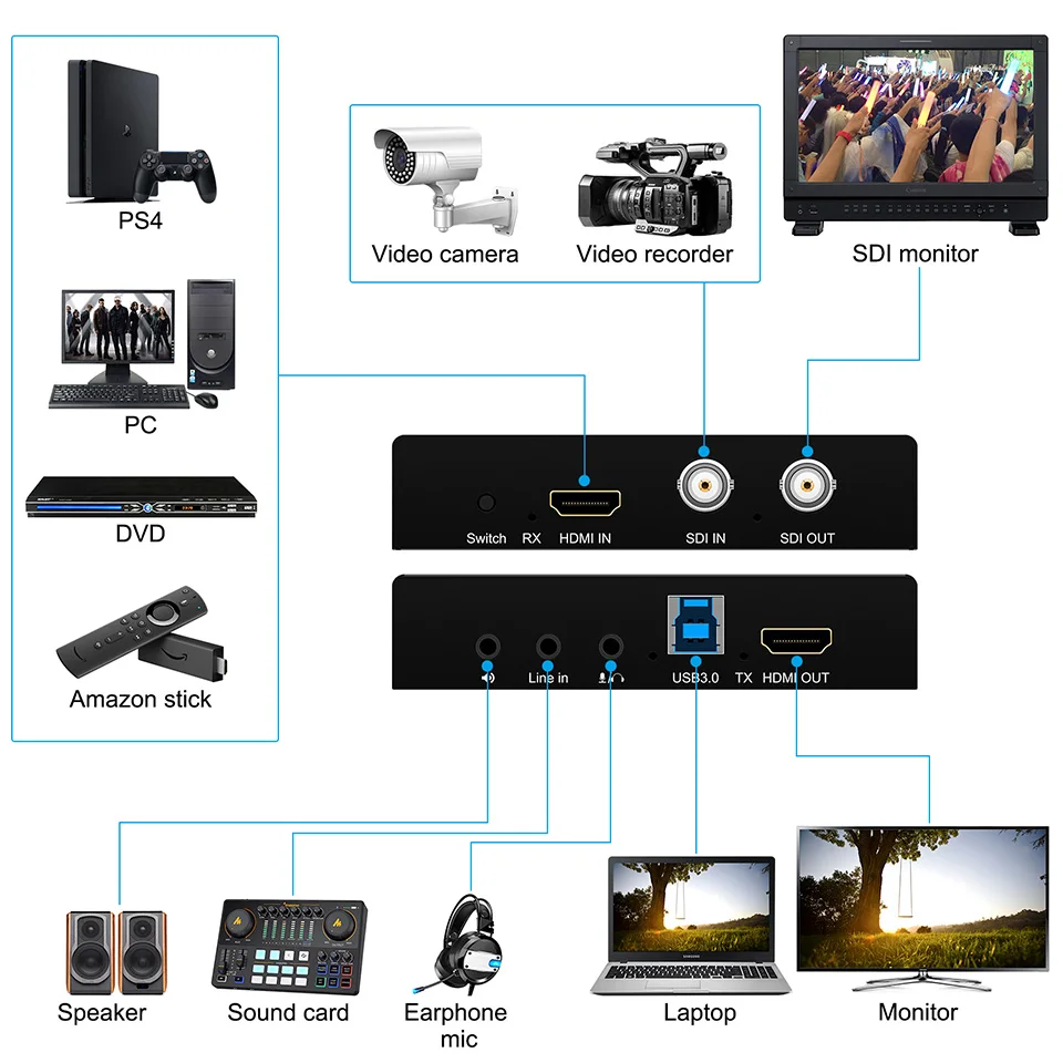 맥 윈도우용 비디오 캡처 카드, UVC USB3.0 HDMI SDI to USB 3.0 라이브 스트리밍 플레이트, SDI HDMI 루프, 1080p 60fps