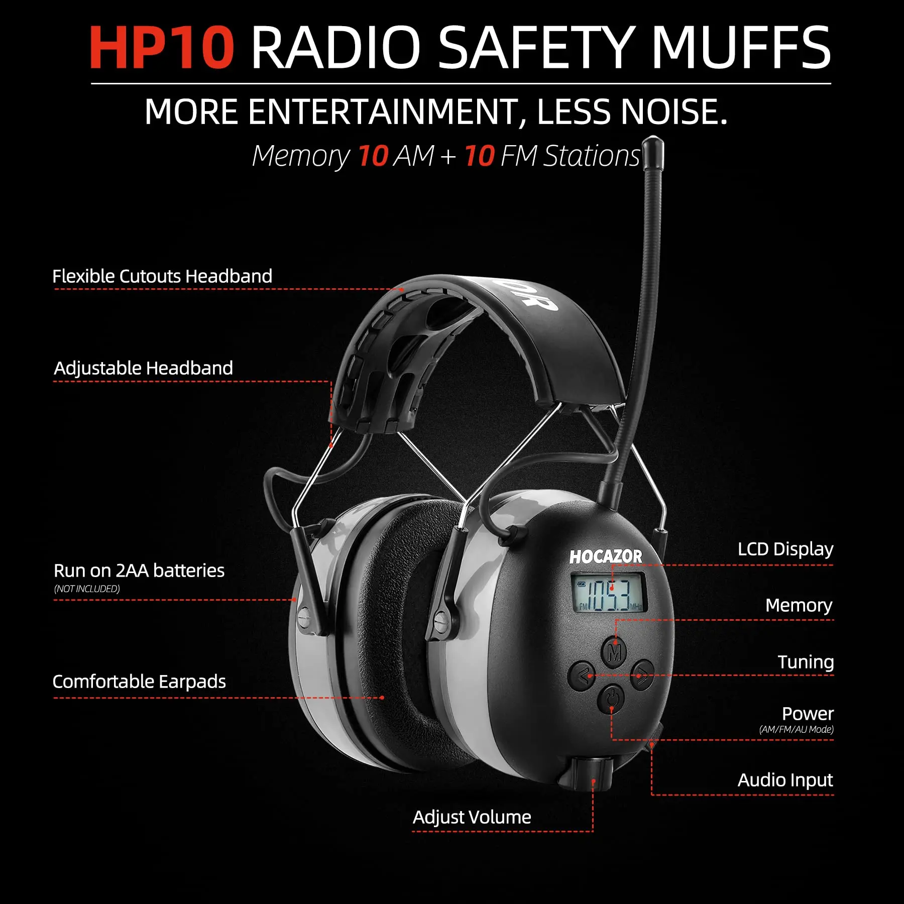 HOCAZOR 안전 귀마개, FM/AM 라디오 헤드폰, 귀 보호 머프, NRR 25dB 청력 보호대, 깎기 작업장 눈 불기