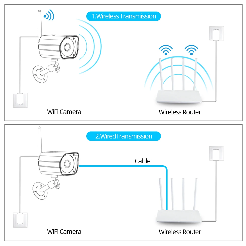 HD 투야 와이파이 IP 돔 보안 카메라, 가정 야외 방수 오디오 레코더, 무선 CCTV 비디오 감시 카메라, 스마트 라이프, 5MP