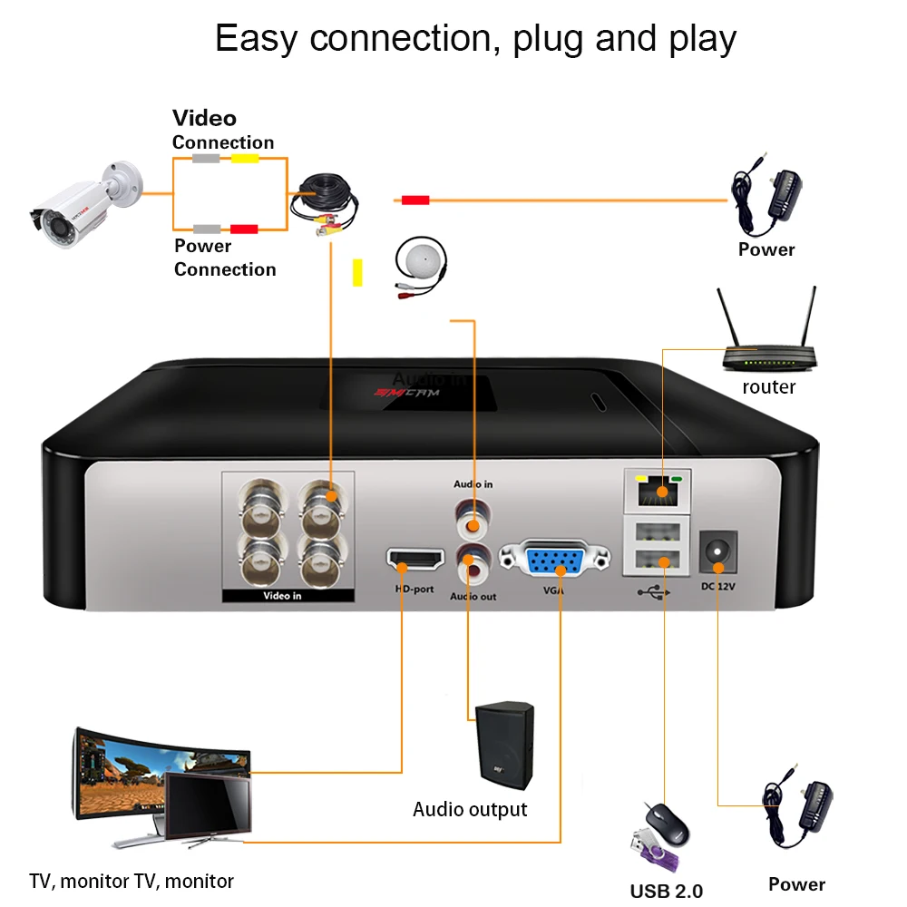 8CH HD 비디오 감시 카메라 키트 1080P AHD 2/4/6/8 조각 방수 보안 야간 투시경 알람 P2P Xmeye App보기 휴대 전화 지원 한국어