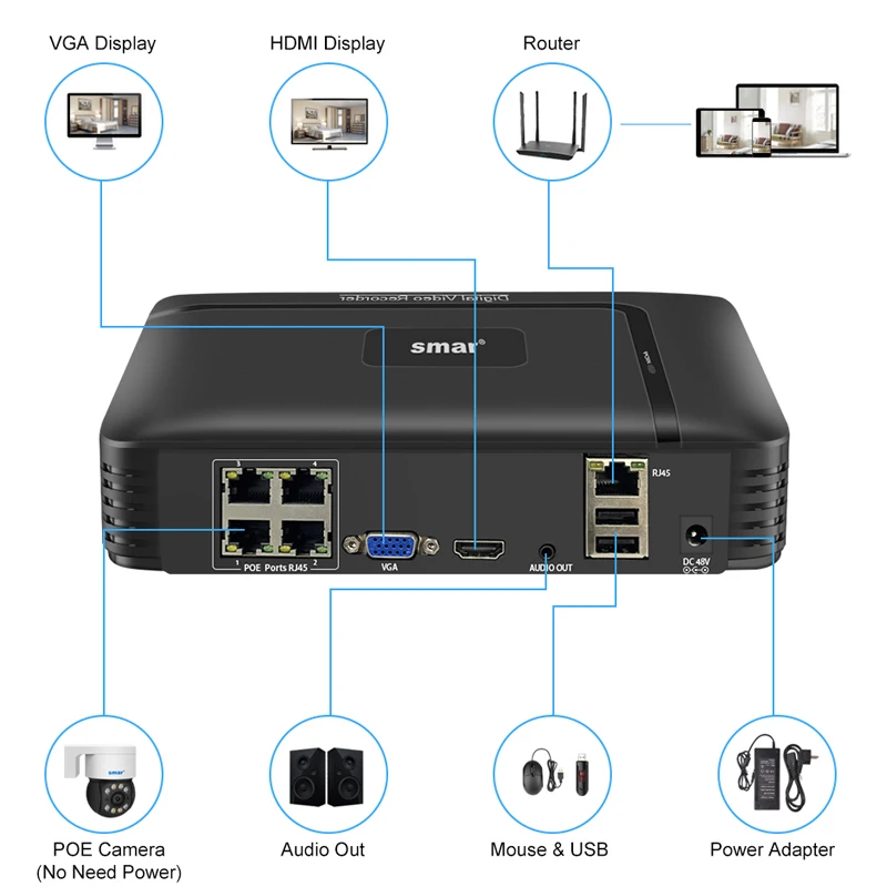 Smar 네트워크 비디오 레코더 NVR 보안 카메라 시스템 감시 오디오 AI 얼굴 감지 Icsee, 4CH, 8CH, 1080P, 5MP, 4K POE, H.265