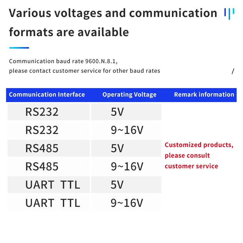 스와이프 13.56MHz 125khz 카드 방수 Rfid 카드 리더기, RS485, RS232, TTL 레벨 통신 카드 리더기 포함, 맞춤형 9 ~ 16V