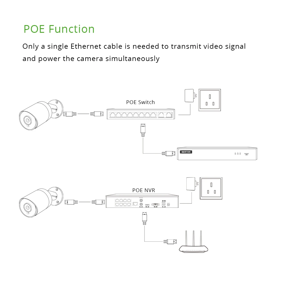 4K IP 카메라 POE 20fps 소니 센서 보안 CCTV 캠, H.265 야외 오디오 비디오 감시 Onvif B2M8S G.Craftsman