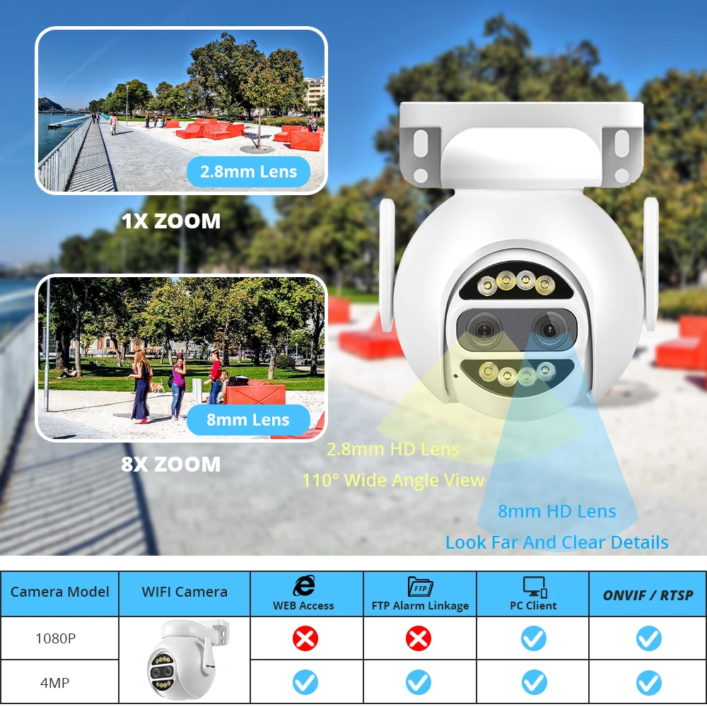 듀얼 렌즈 4MP 2MP WiFi IP 카메라 PTZ 2.8mm 8mm 8x 디지털 줌 감시 보안 CCTV 비디오 AI 인간 추적 CamHipro Cam