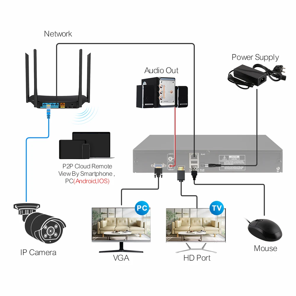 Techage 스마트 AI 지지대, 얼굴, 사람, 모션 감지, 이메일 경고 지지대, Onvif 프로토콜, P2P, H.265 울트라 HD, 4K, 8MP, 32CH, IP NVR