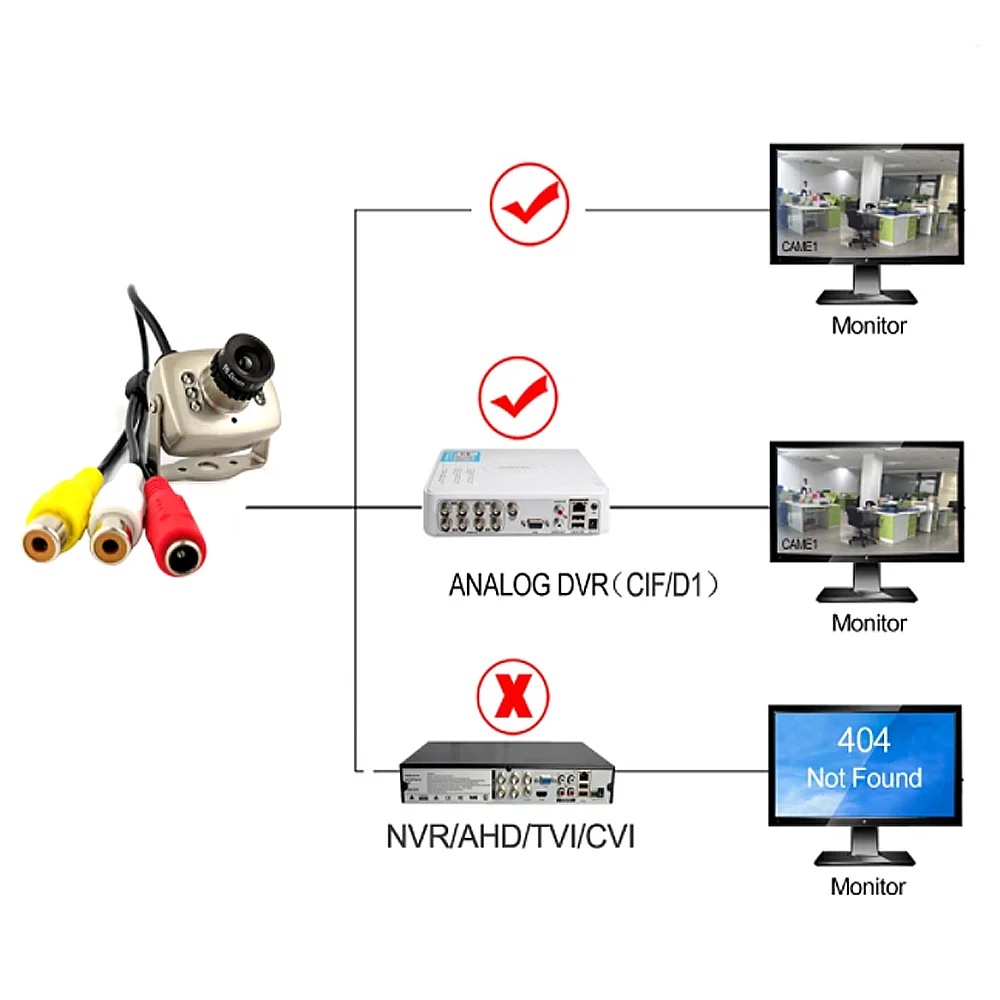 슈퍼 마이크로 야간 투시경, 800TVL CCTV HD 미니 카메라, AV 오디오 마이크, 금속 모니터링 제품, 소형 감시