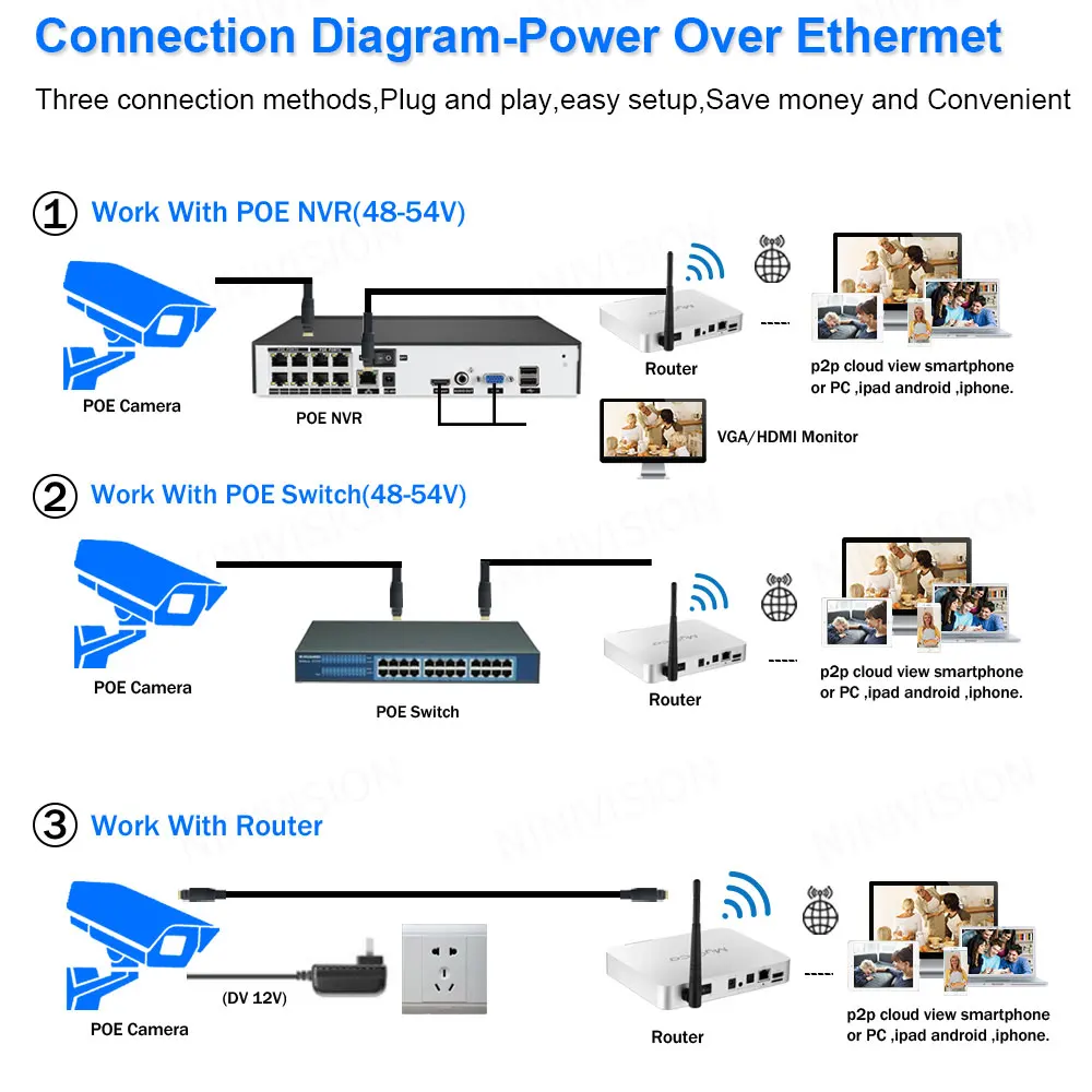 야외 IP 감시 카메라, IR 야간 투시경, AI 거리 보안 CCTV, RTSP AC18 프로, 4K 8MP 광학 POE PTZ 카메라, 12X 줌, 100m