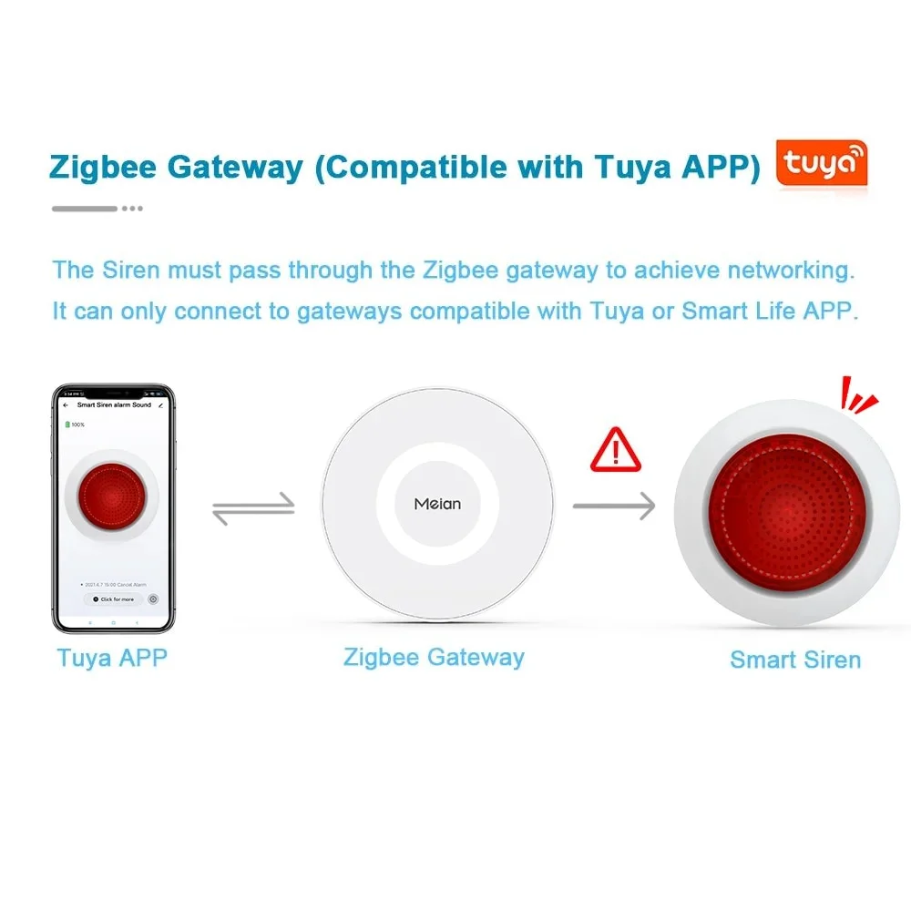 Meian-ZigBee 홈 보안 경보 시스템, 스마트 사이렌 알람, 투야를 통한 리모컨, 스마트 라이프 앱 게이트웨이, 100dB, 2 개